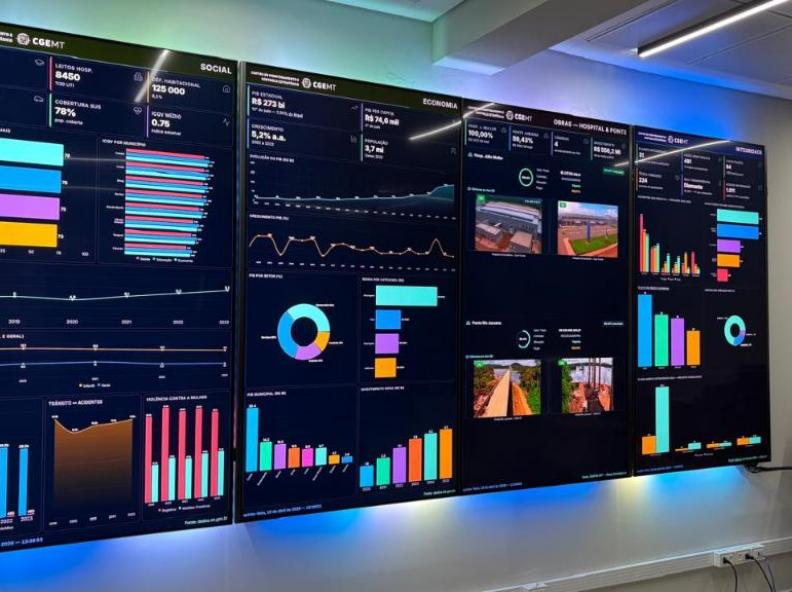 Centro de Monitoramento Estratégico reúne dados do Estado para qualificar decisões dos gestores públicos